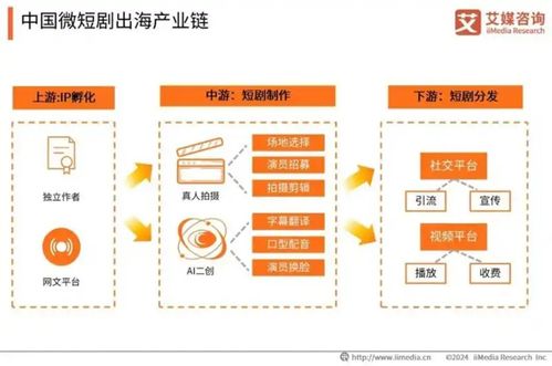 中國微短劇市場邁向千億規模，信息咨詢服務迎發展新機遇
